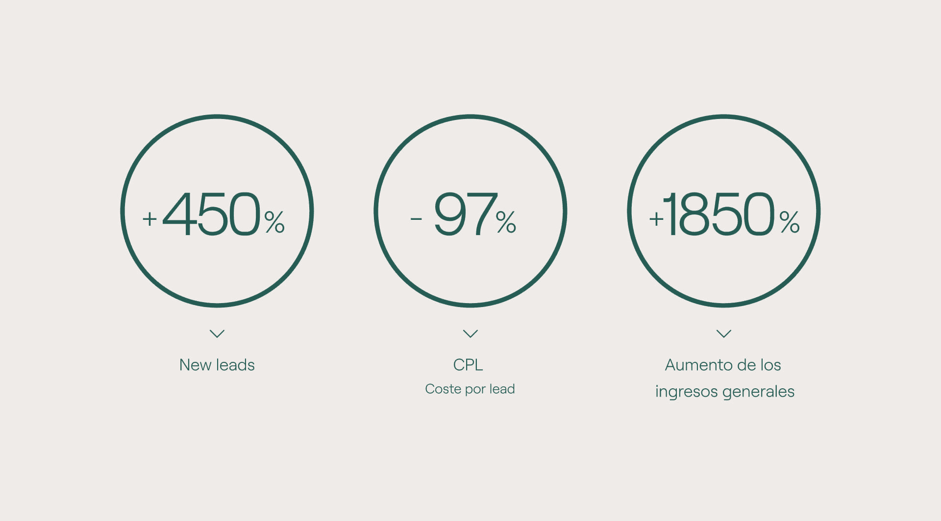 Brand awareness para líderes de retail óptico