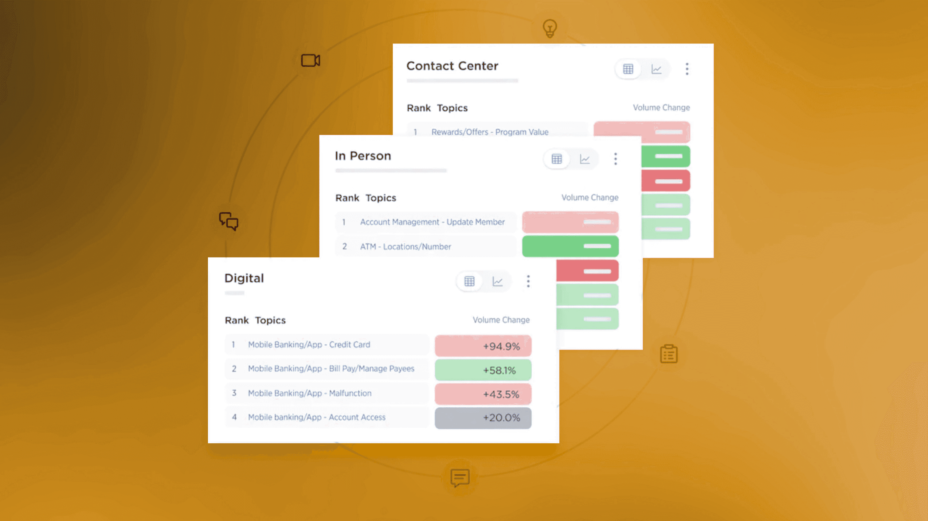 Escucha 360 de la voz del cliente para optimizar la experiencia en la empresa líder en seguros