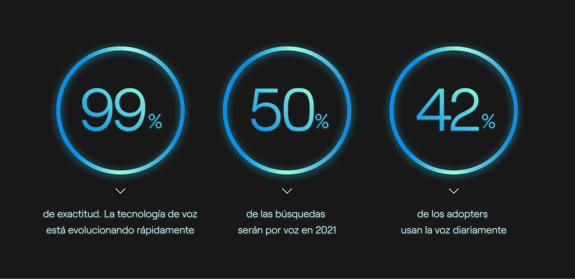 El futuro de los asistentes virtuales en salud: Alexa We Care, la skill para personas mayores