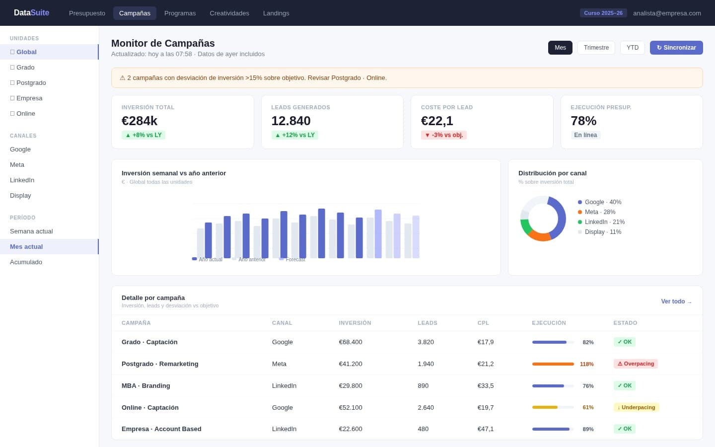 Dashboard marketing automation 
