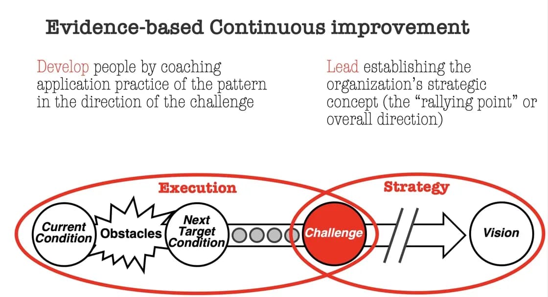 Evidence-based continuous improvement