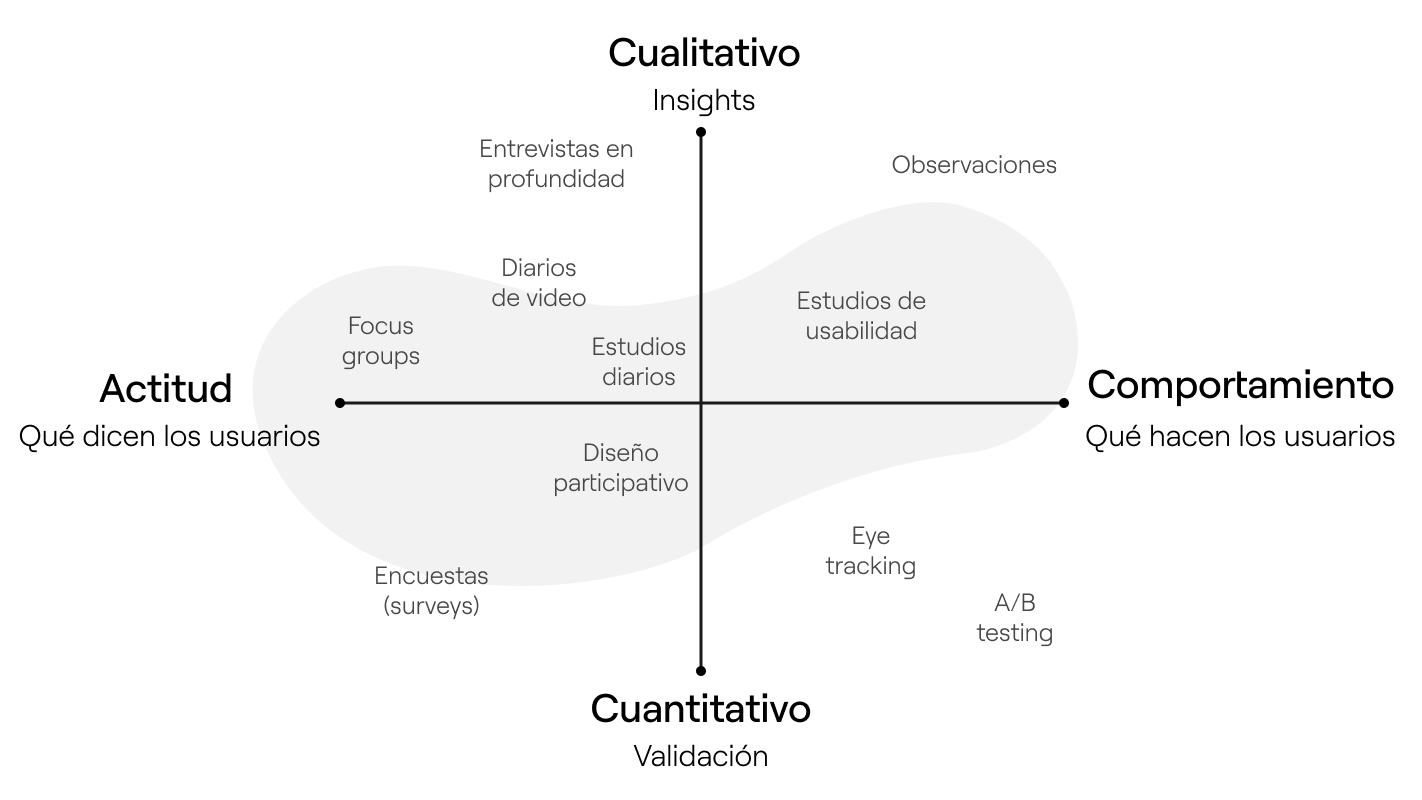 investigación cualitativa